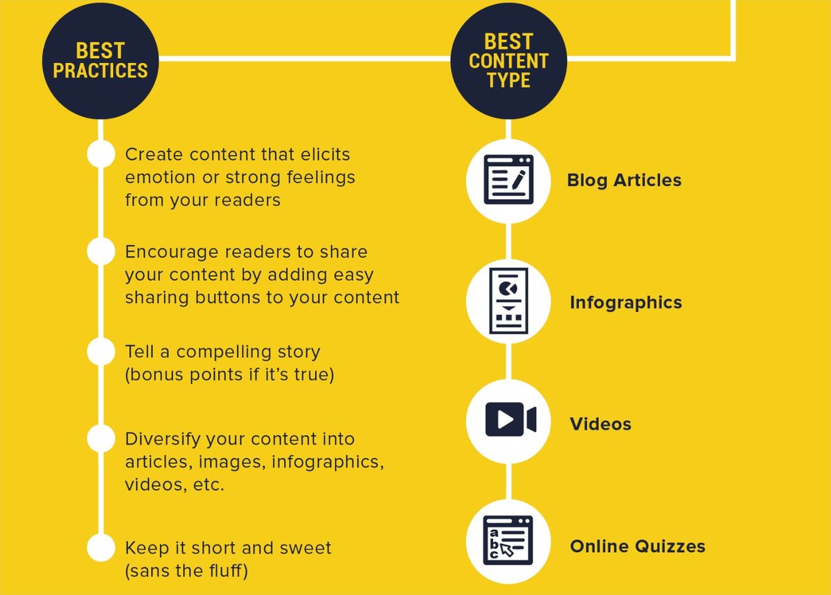 semrush's tweet photo. When creating content, think about the action you hope the reader will take 🎬 Different approaches work depending on whether your goal is engagement, conversions, or #SEO 🔎! For actionable insights, check out 👉 https://t.co/kSNBO2IlyV via @digitaliworld https://t.co/ejyfaE0rNF