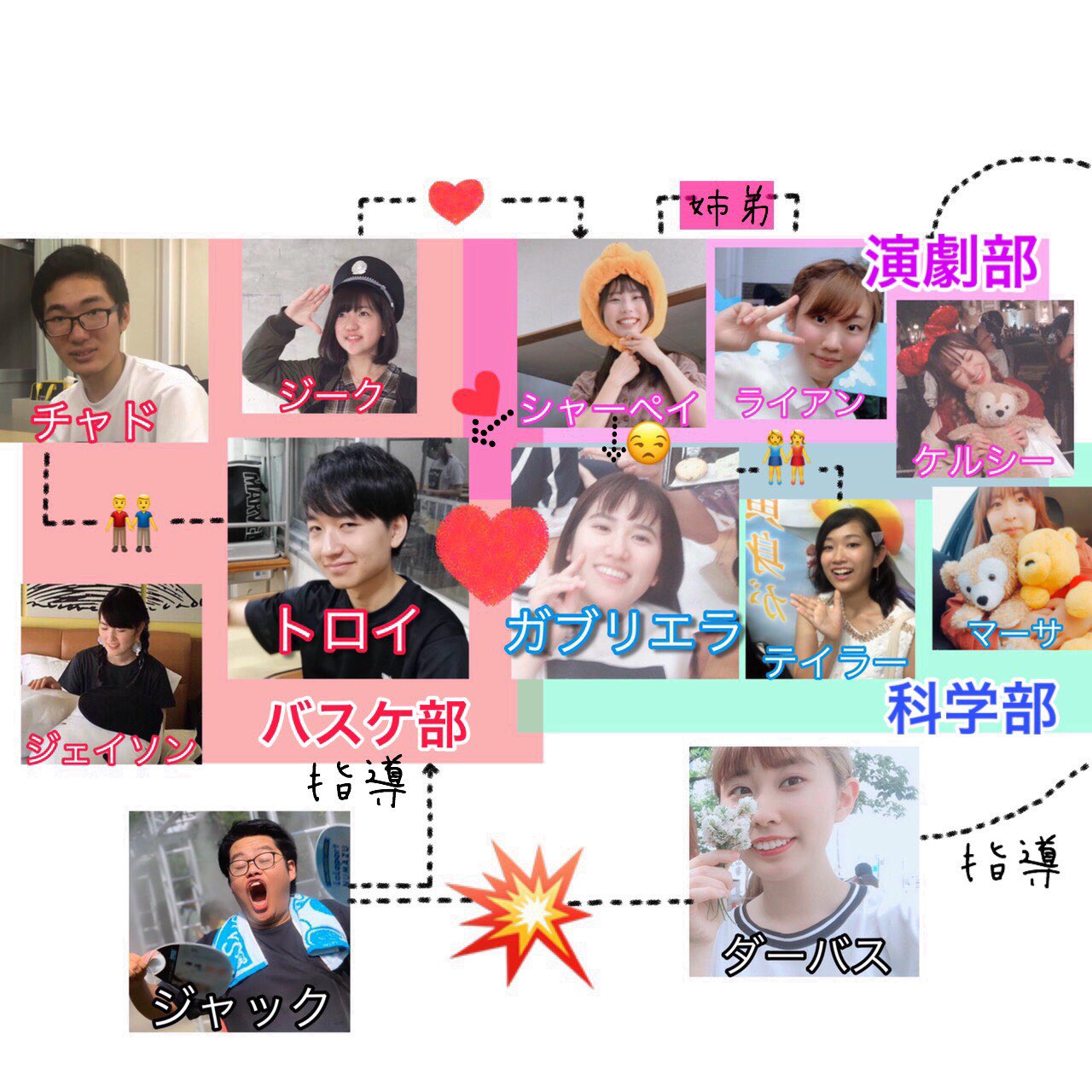 愛知教育大学ミュージカルサークルミュリム22 Last26days 今日はハイスクールミュージカルに出てくるキャラクターの相関図です 個性豊かなメンバーがそれぞれの友達やチームなどと様々な関わりを持っています この関係がどうなっていくのか