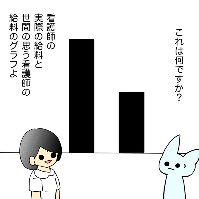 👴🏻「よおけ貰ってるんやろー?」
😌「全然そんなことないですよー」

👴🏻「そうか、でも月に●●万はあるんやろ?」
😌「そんな無いですよー笑」

👴🏻「え!……ああ……ホントにー?…え…!」

驚きを隠せなかったようです。 