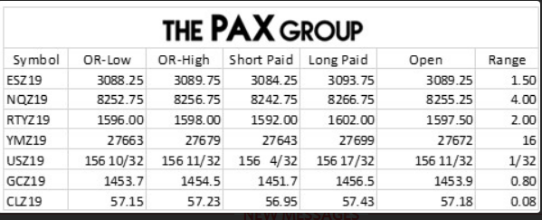 ThePAXGroup's tweet photo. Our trade levels plus our "paid" levels today (the rest of our scale out targets were sent to members via email and posted in the room)
$SPX $NQ $RTY $YM $ZB $CL $ZB $GC
#openingrangebreakout https://t.co/bdJ0fPmxJt