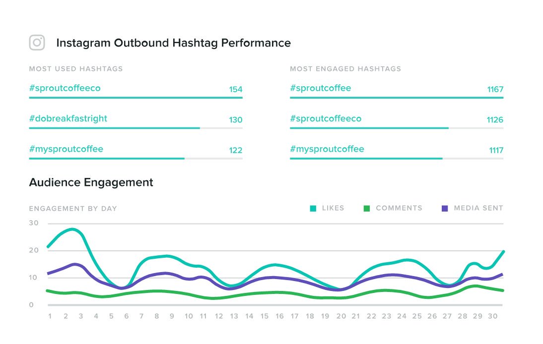 HughesOpalt's tweet photo. 7 Social Media Analytics Companies To Keep An Eye On  https://t.co/tgVnjR4l4W https://t.co/zG11xp1c2i