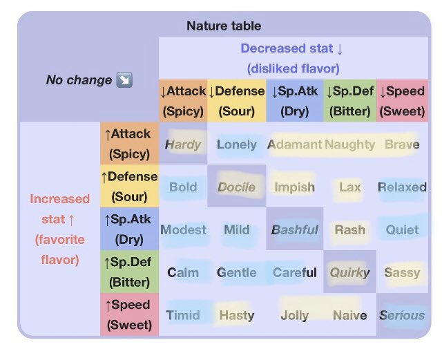 What nature should Toxel have?