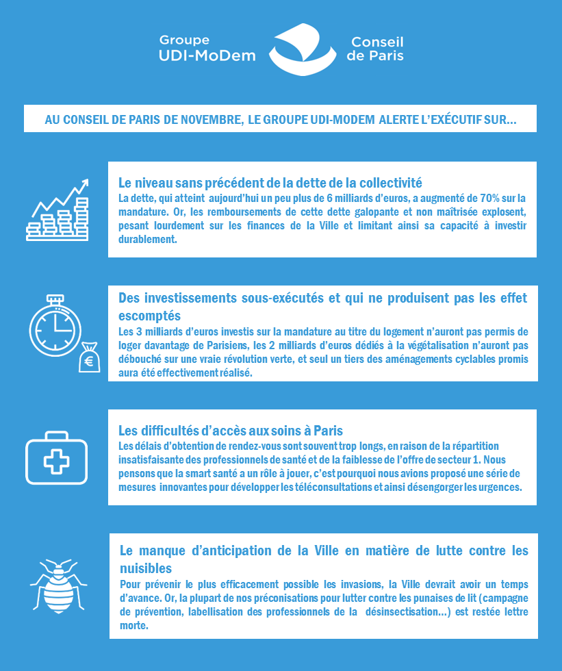 GroupeUDIMoDem's tweet photo. 💶 🏨 🌡Finances de la Ville, santé des Parisiennes et des Parisiens... Suivez l'actualité du #ConseildeParis sur notre site internet : https://t.co/AX8KmX9P9G https://t.co/jIAWDAD4Gz