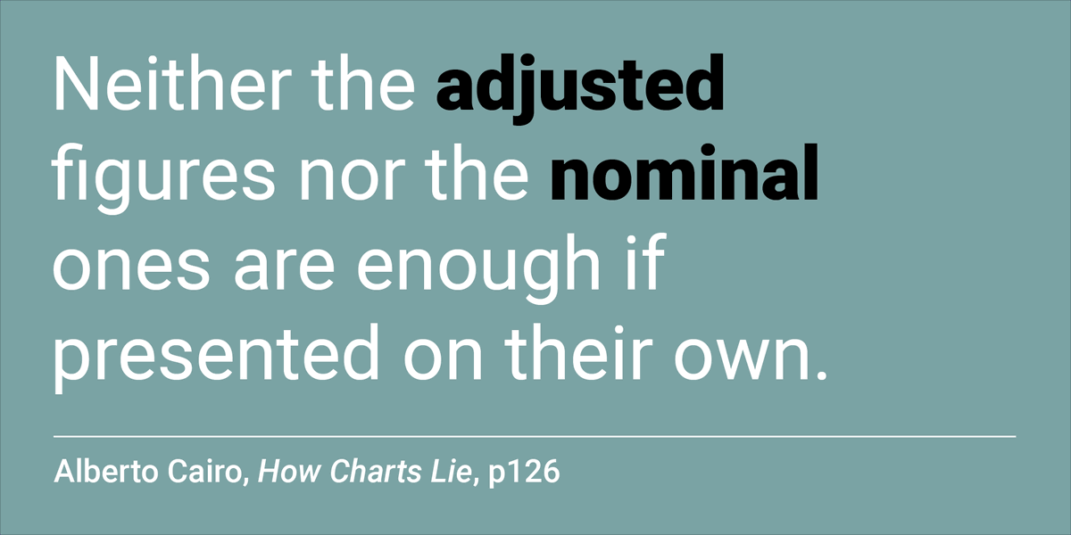 datavisclub's tweet photo. Adjusted? Nominal? What is @AlbertoCairo talking about? You still have time to find out until we discuss his book on Nov 27. Learn more about our book club here: https://t.co/y09GqfrXy1 https://t.co/vyhd6kyTvn