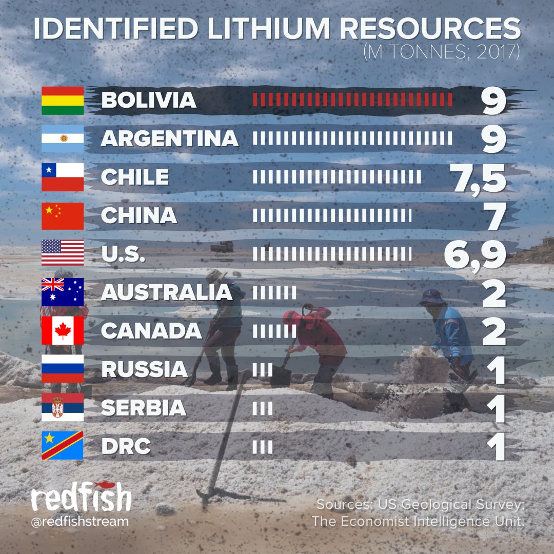 Запасы лития по странам. Литий запасы по странам. Боливия запасы лития. Топ стран по добыче лития. Росатом литий Боливия.