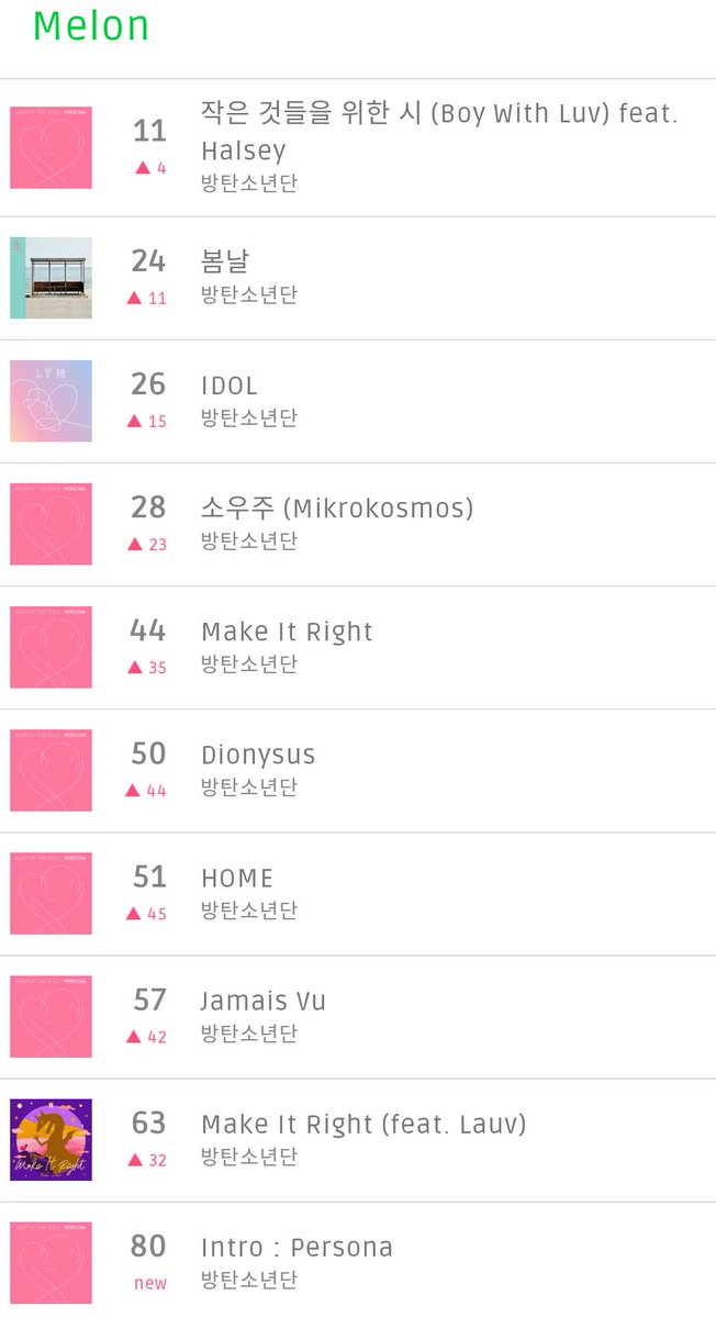ArmyJhope_218's tweet photo. 참....이걸 뭐라 얘기해ㅠ
그냥 박수....👏👏👏

아미들 너무 대단하고
이런 단합 되는 모습들이
너무 아름답고 감동적(˘̩̩ε˘̩ƪ)

#아포���포_작무행알 
#BWLStreamingParty

페르소나 집입
눙물이다 ㅠㅠㅠㅠㅠ

BTS #GrupoDoAno 
#POPTimeAwards 
@BTS_twt https://t.co/rRZPuTuKvo