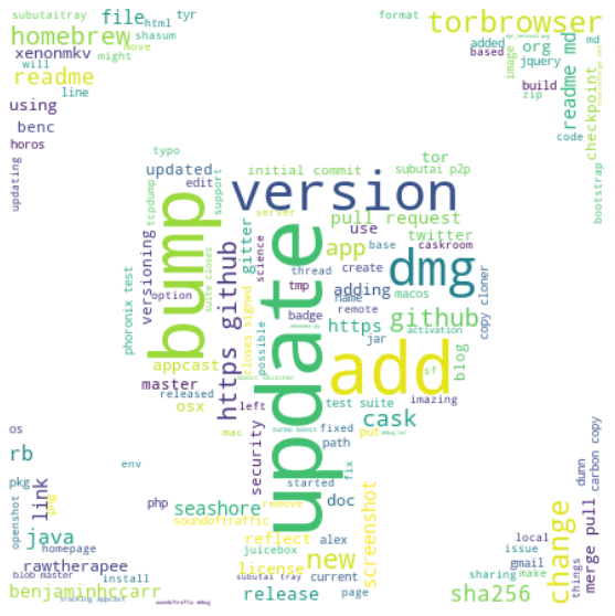 BenjaminHCCarr's tweet photo. #Github integration for #OpenHumans:
@_sandtweets @github work is now live on @OpenHumansOrg you can get cool graphs like #wordclouds from your #commitmessages and stats! Like what day of the week or time of day do you do most of your #opensource work?
https://t.co/W8OjL10lnx https://t.co/ftmTaHNQLR