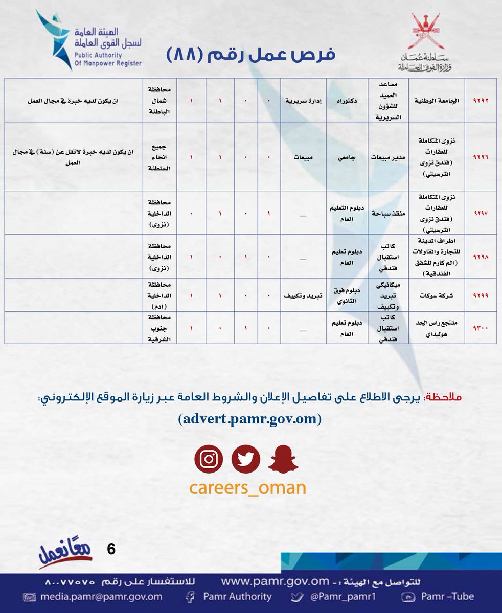 careers_oman's tweet photo. الاربعاء 13 / 11 / 2019 - الهيئة العامة لسجل القوى العاملة - ملحق وظائف رقم 88
https://t.co/03x0oAqr7B https://t.co/KW3VF99OEx