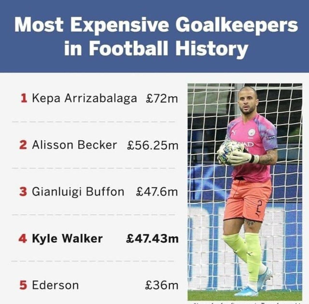 ππ#soccermemes #footballmemes #fifa #soccer #memesounds #ronaldo #mememoments #messi #memelanguage #spongebobmemes #moviememes #cruelmemes #honestmemes #memorable #animememes #baseballmemes #nonsense #joking #memetalk #workmemes #basketballmemes #memeguy #darkmemes