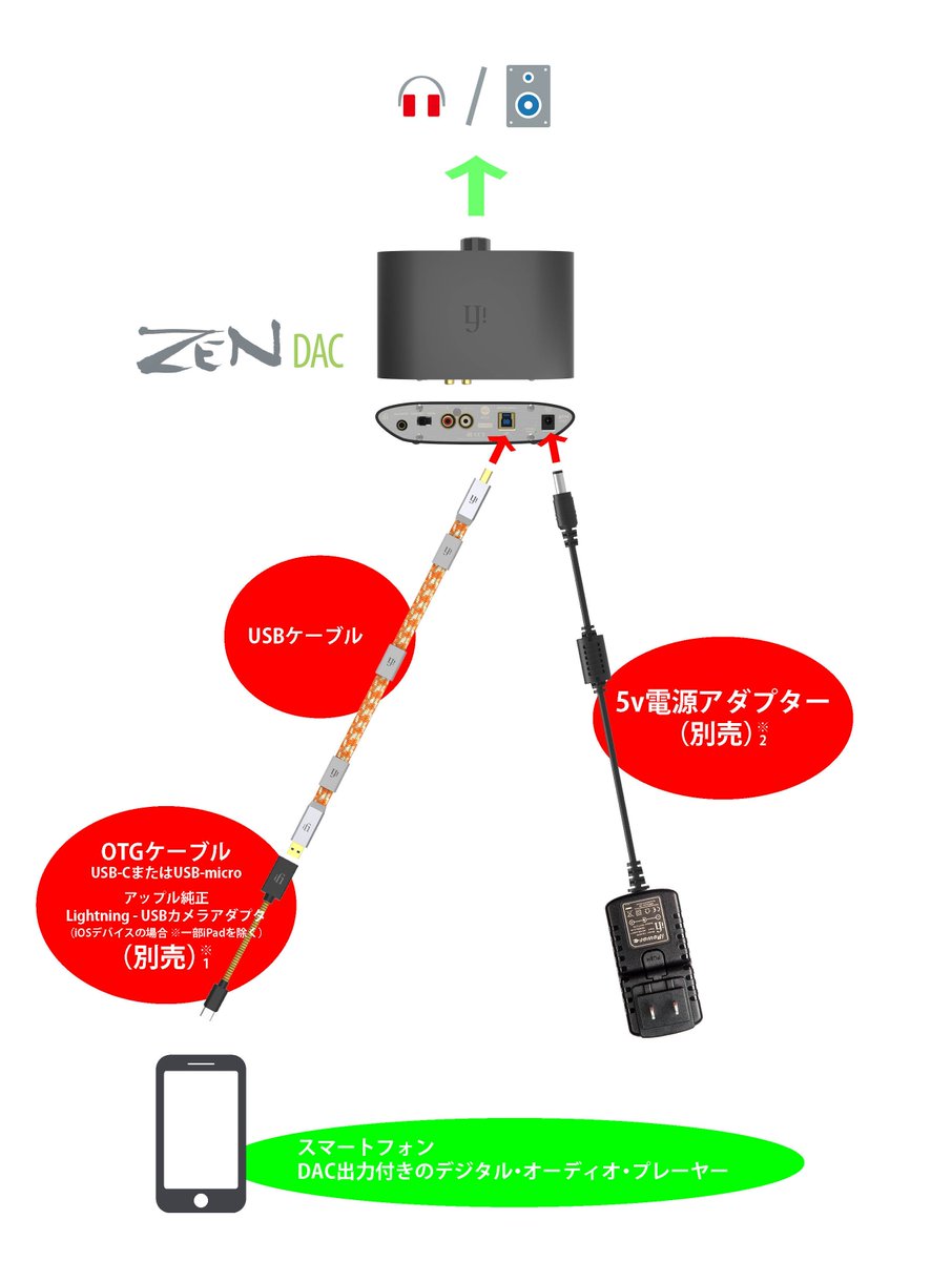 iFi-audio.jp on Twitter: