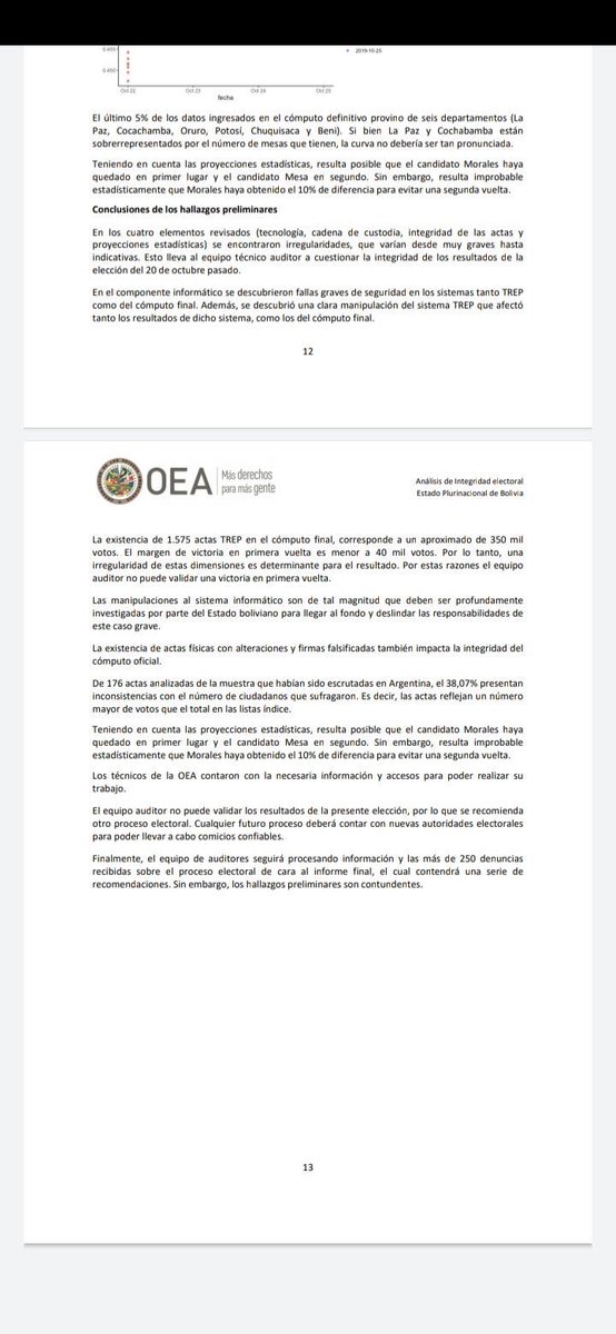 SusanMenacho's tweet photo. @estoyhastaaca En el caso de Bolivia, no lo digo yo, lo dice la OEA, Evo Morales hizo fraude electoral “llenaron la urna de votos” pero falsos. Eso es delito acá y en la China. https://t.co/UNktd1RXCc