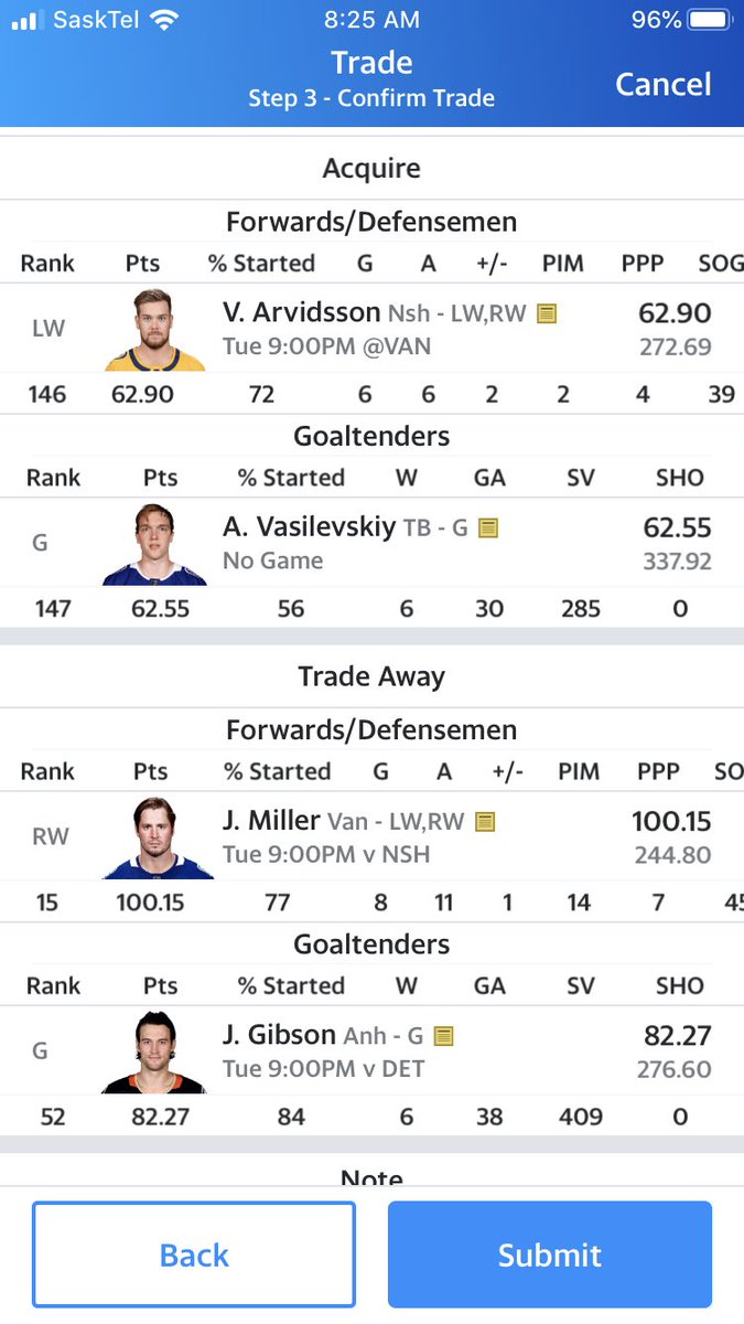 beeprocs's tweet image. Miller is looking awesome but assuming he’s not a point/game guy and Vas bounces back. 12 man, 18 player. G-4,A-3, block/shot/hit - 0.3 each, pim -0.15. Keep 3. @NHLJensen @NHLReese @keepingkarlsson @FNTSYHCKYTRADES