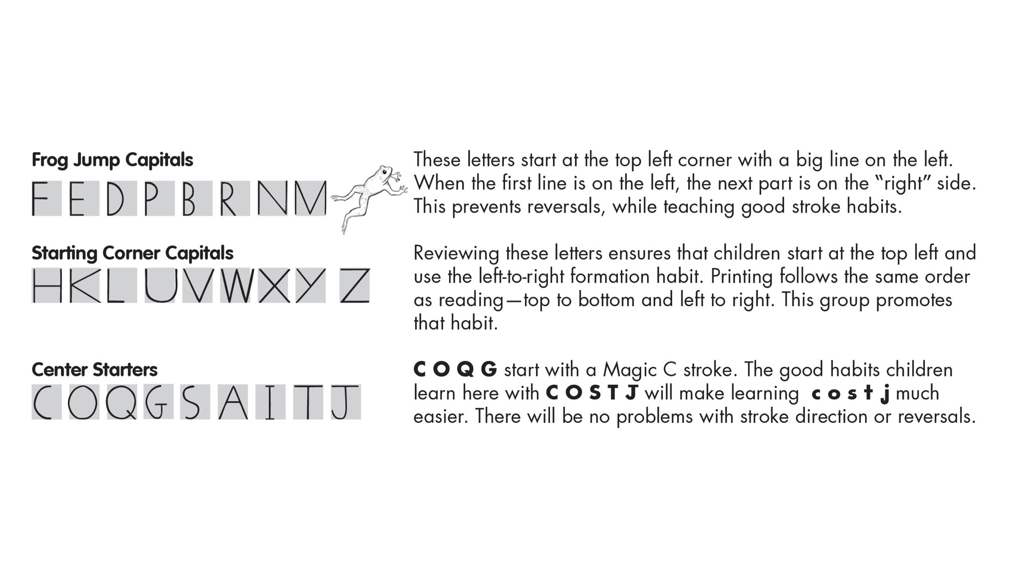 Learning Without Tears Answer Frog Jump Capitals F E D P B R N M Starting Corner Capitals H K L U V W X Y Z Center Starters C O Q G S A I T J T Co 36digwpqvk T Co Qsjun8ygas