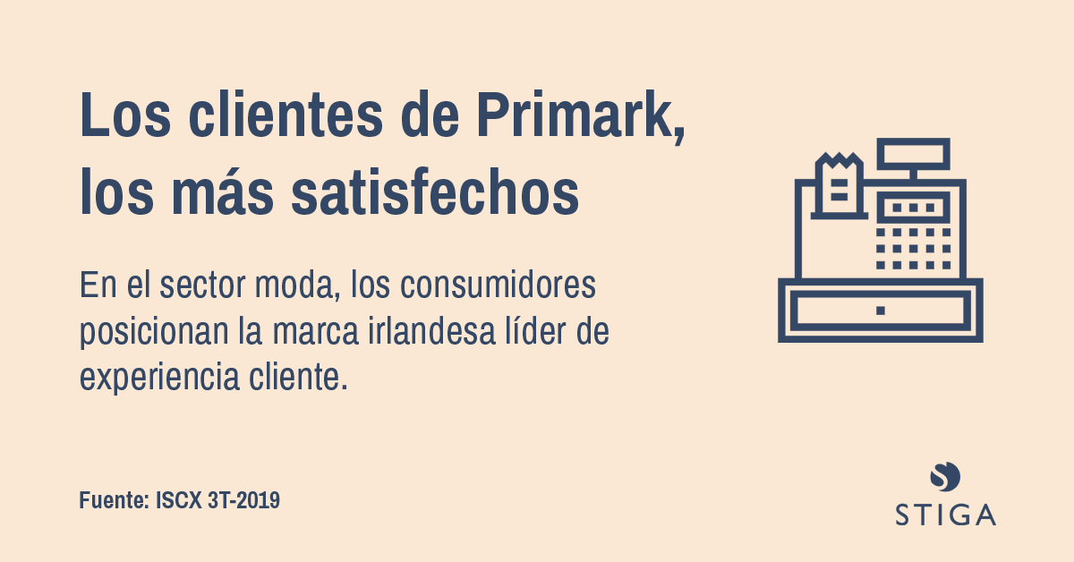 stigacx's tweet image. Según los últimos resultados del Índice STIGA de #ExperienciaCliente (#ISCX), los consumidores off-line posicionan a @Primark líder #CX en el sector moda-distribución.👚👖 ¿Quién acabará líder de satisfacción 2019?🧐 #CustomerExperience stigacx.com