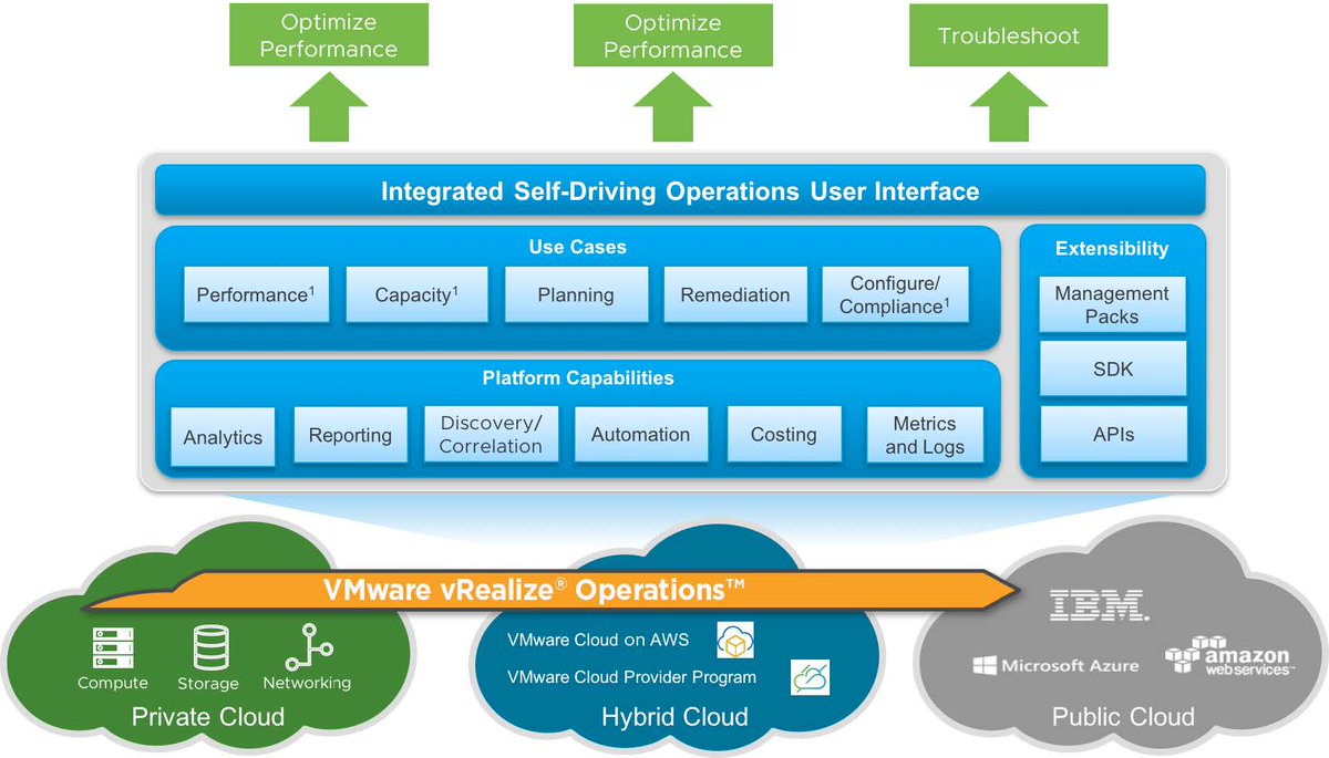 bluemedora's tweet image. @vRealizeOps for Power delivers a comprehensive data center operations management platform designed to unify management from #apps to infrastructure and across private, public, and #hybridclouds. Read our #SolutionBrief to learn more: ow.ly/Bgy750x7FdV #Fullstackmonitoring