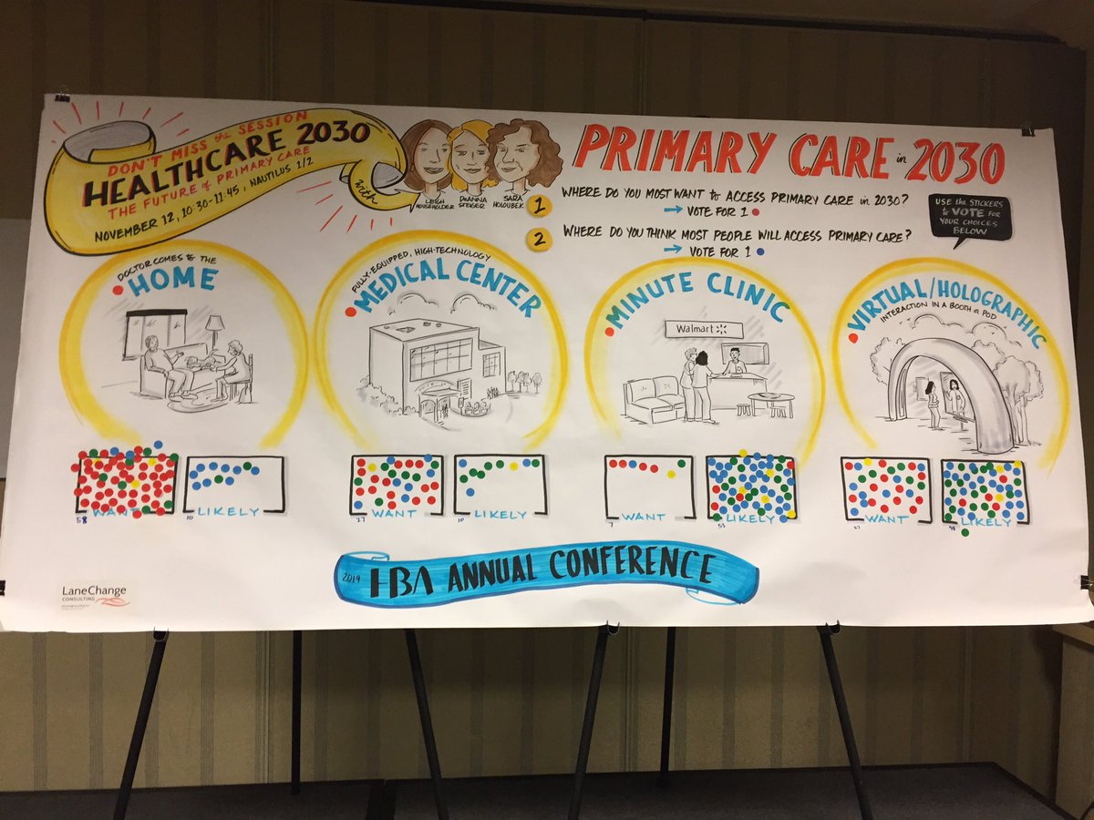 ruthmartin007's tweet photo. More pictures from Healthcare 2030: The Future of Primary Care, in color! Sponsored by Wimen in Science and AbbVie #HBAAC19 #HBAImpact #Posts4Parity #HBAWIS @ruthmartin007 https://t.co/1o6kDLwC0c
