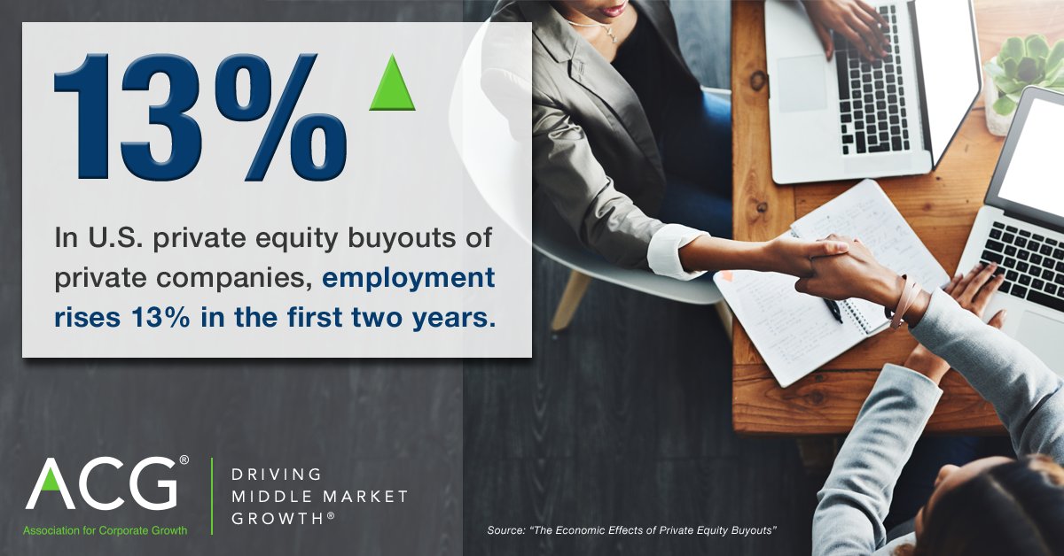 ACG_MMG's tweet photo. In U.S. private equity buyouts of private companies, employment rises 13% in the first two years. via @harvard university @UChicago --> https://t.co/clrb6Q35W9 
#labor #deals #PE #privateequity #buyouts https://t.co/CPxGm9ul6E