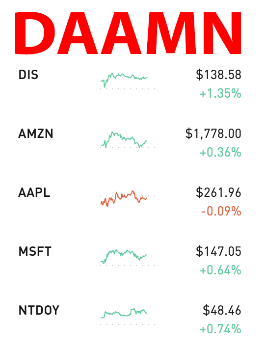 MaineOracle's tweet photo. What's the best way to line your pockets with cash this holiday season? Join the Oracle in going long on DAAMN. https://t.co/BzVNzn68Rg