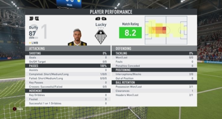 DuffyJ21's tweet photo. Great night for us all tonight 3/3 wins and 3/3 clean sheets. Great defensively and attacking.Also very happy with my performance tonight. Well played lads❤👊 @Lucky_VPG 
@OfficialVPG https://t.co/PP07yaNU0j