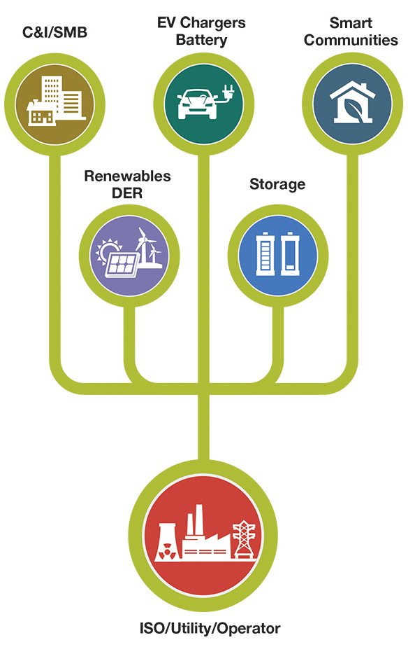 OpenADR Alliance (@openadralliance) on Twitter photo OpenADR will continue to help utilities manage the growing pool of distributed energy resources (DER). Read more in latest <a href="/IoTNow_/">IoT Now</a> article by <a href="/OpenADRAlliance/">OpenADR Alliance</a> DER: Control made easy bit.ly/2O1WRPg. Visit us this week <a href="/EUW_live/">LiveSupport24hEUW</a> booth H165! OpenADR will continue to help utilities manage the growing pool of distributed energy resources (DER). Read more in latest <a href="/IoTNow_/">IoT Now</a> article by <a href="/OpenADRAlliance/">OpenADR Alliance</a> DER: Control made easy bit.ly/2O1WRPg. Visit us this week <a href="/EUW_live/">LiveSupport24hEUW</a> booth H165!