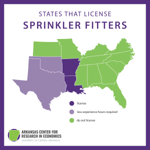 AA_Millsap's tweet photo. #Licensing sunset reviews begin in #Arksansas and here's some good info about it from @acre_uca #Jobs @EricaJedynak @senatorshoshana @MattMitchell80 https://t.co/2h48YySl47 https://t.co/AHDzOMOLgo