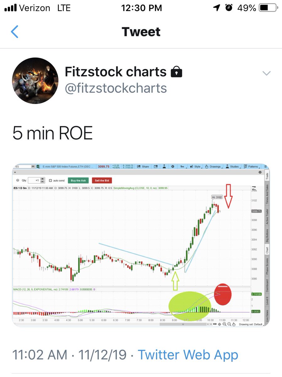 Fitz Stock Charts
