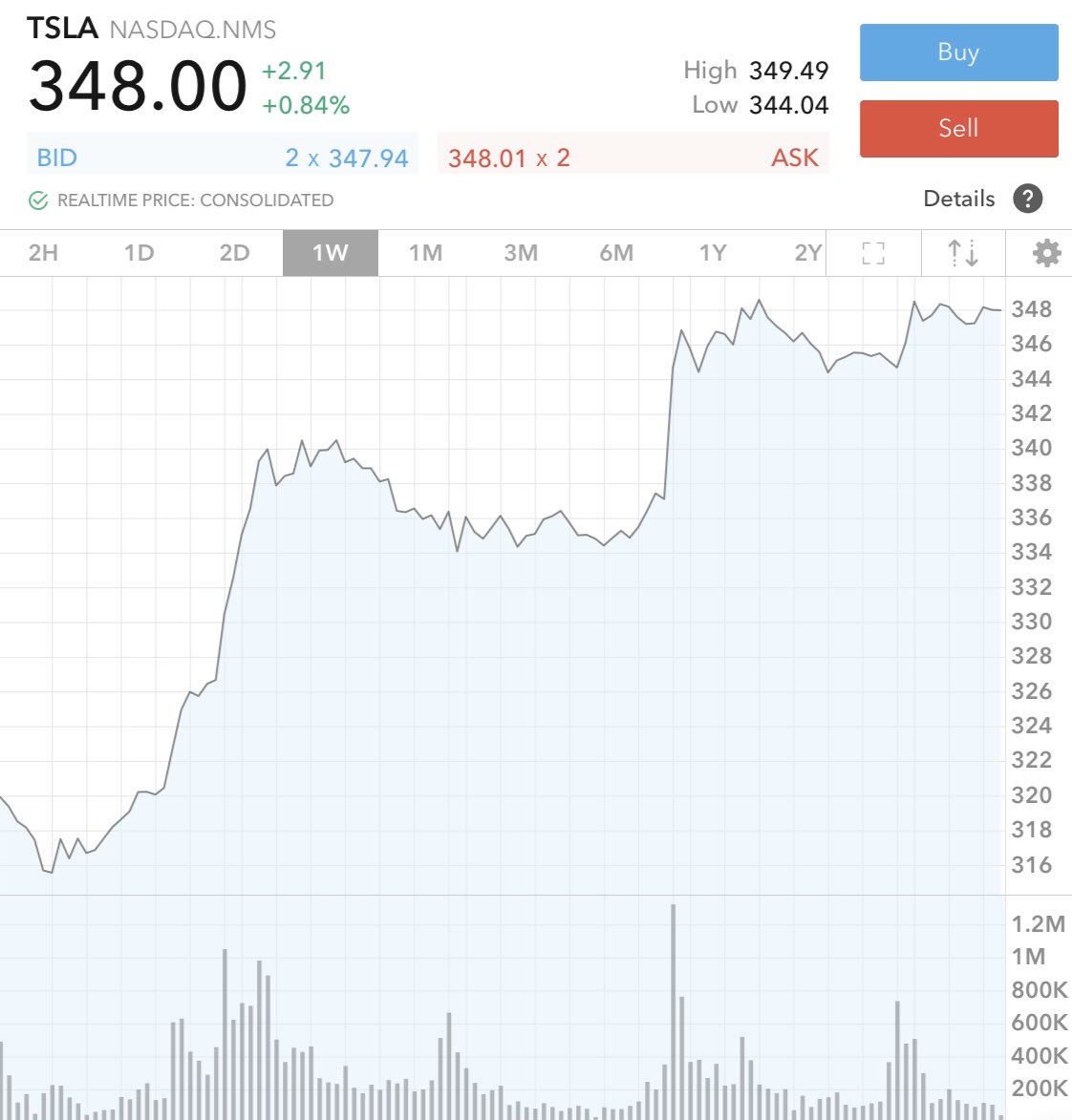 THE MARKET NOW LOOKS LIKE IT IS FLIRTING WITH A LOWER BOUND AS IT GATHERS ENERGY TO BREAK OUT ON THE UPSIDE* Not investment advice - just daily entertainment  https://twitter.com/jpr007/status/1193999338239709184