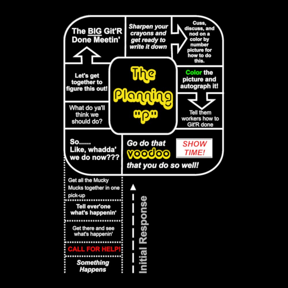 TamarackMGMT's tweet image. In celebration of our second #tamaracktuesday, we are doing a free giveaway of this Planning P T-shirt. To enter, follow our Twitter page and leave a comment below. Winners will be chosen Friday morning!  buff.ly/2pXtIgi #emergencymanagement #planningp #planning #response