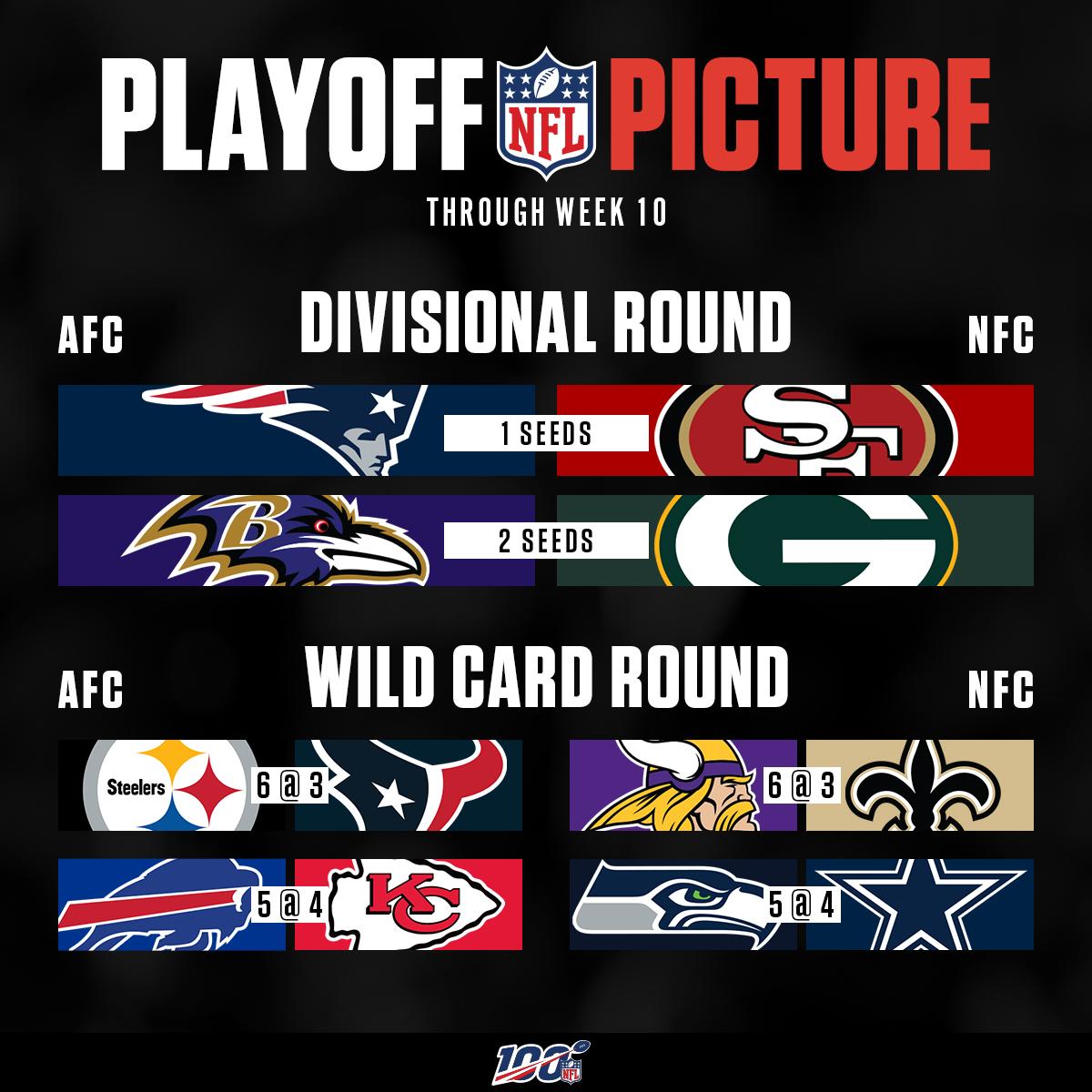 nfl week 10