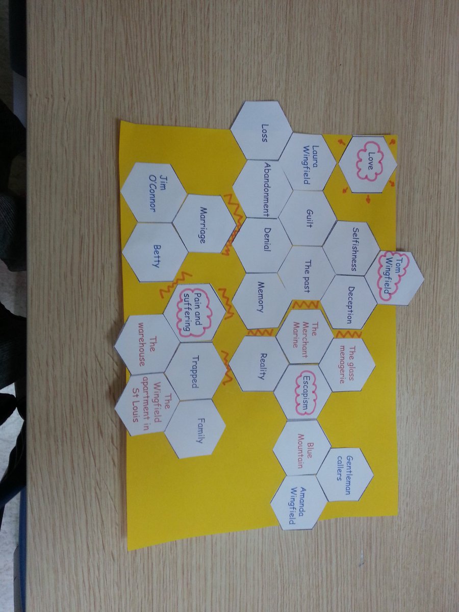 DowlenHolly's tweet image. What a gorgeous activity, and I love the #novel too. Well done, @jdurran. I remember using a similar resource to incredible effect with #texts including #Beloved and #TheGlassMenagerie (attached). #TheHelp #Englishliterature #USliterature #herstory #literature #teachingliterature