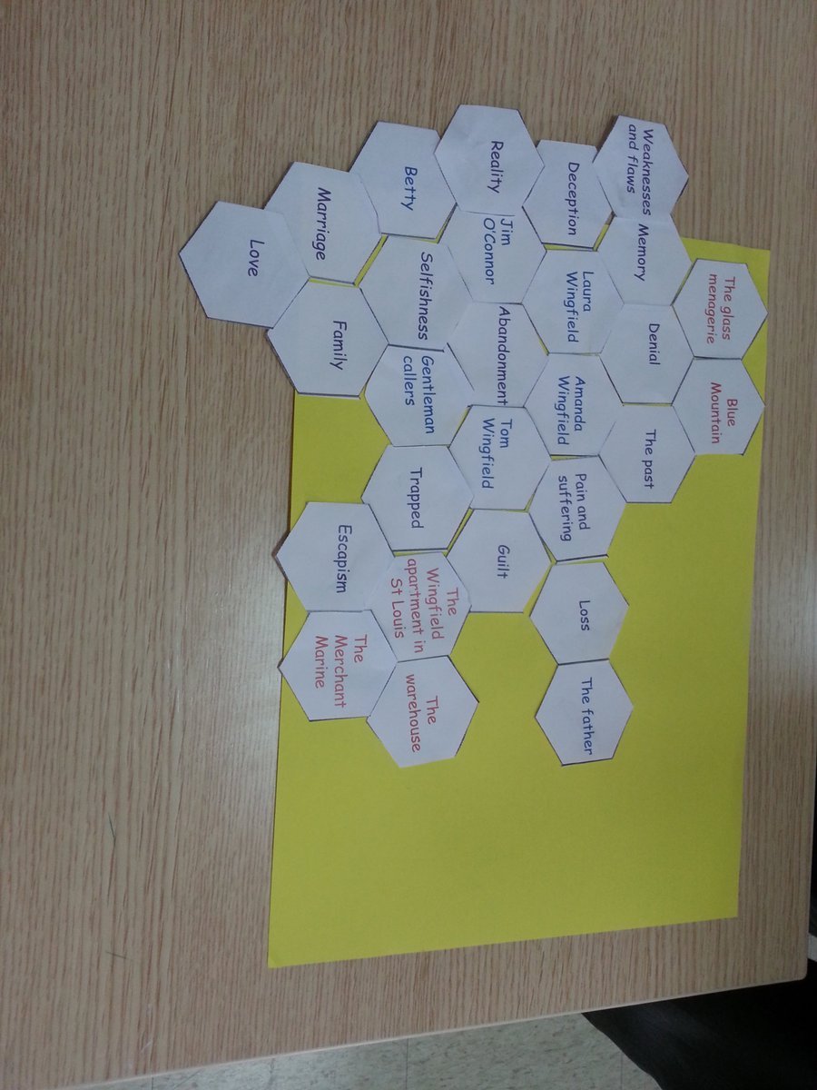 DowlenHolly's tweet image. Connections between #texts.  #teachingliterature #Englishliterature #USliterature #literature #greatliterature #greattexts #greatstudents #funinclass #teachingresources  @jdurran @KKNTeachLearn