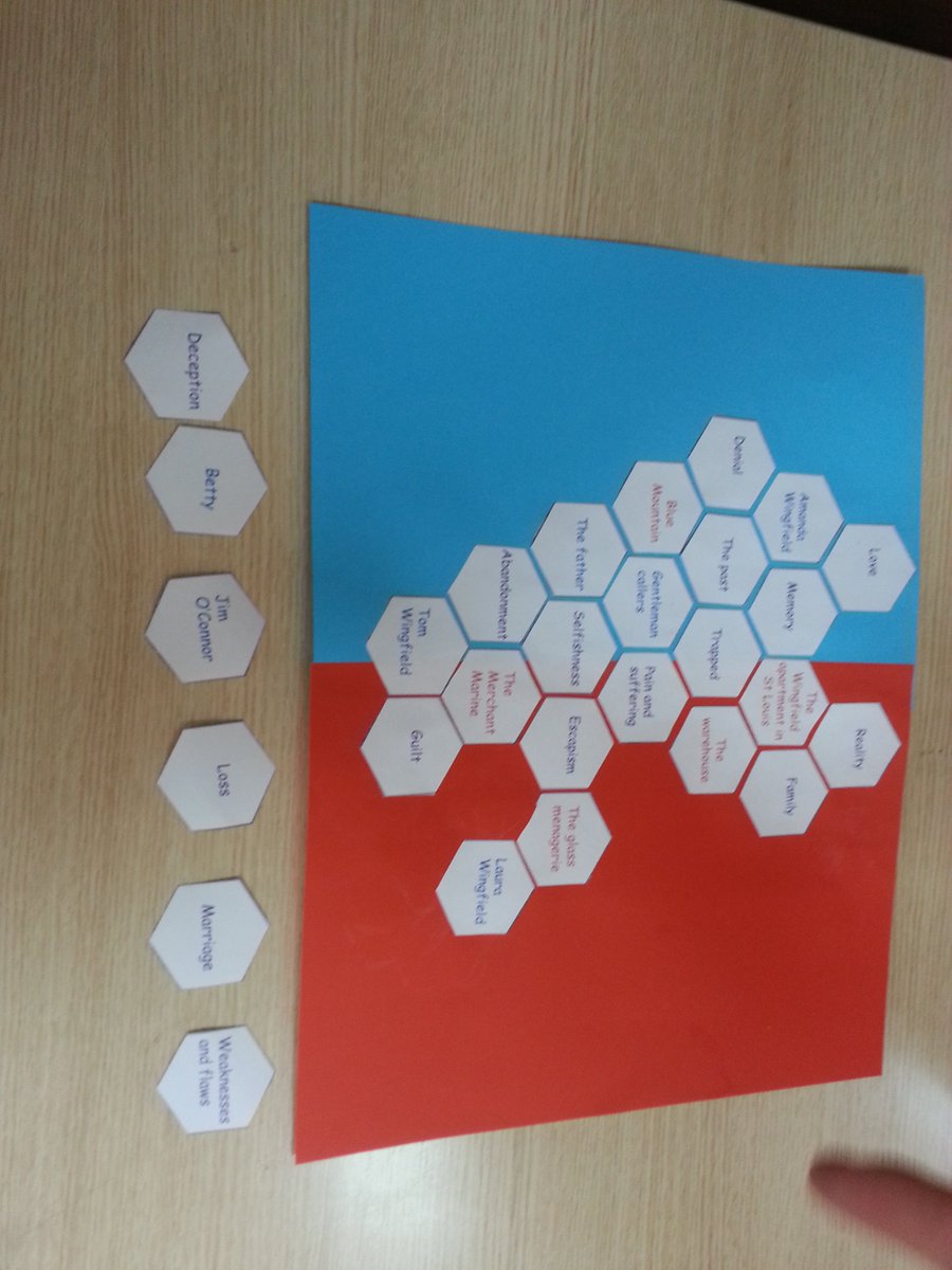 DowlenHolly's tweet image. Connections between #texts.  #teachingliterature #Englishliterature #USliterature #literature #greatliterature #greattexts #greatstudents #funinclass #teachingresources  @jdurran @KKNTeachLearn