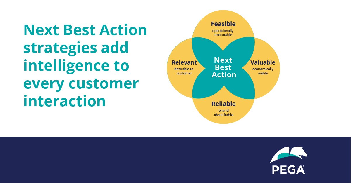 pega's tweet photo. Do your campaigns interrupt and distract, rather than add value? Here's your guide to one-to-one marketing. https://t.co/R8pmnO0EHK https://t.co/dLId7WaY5V