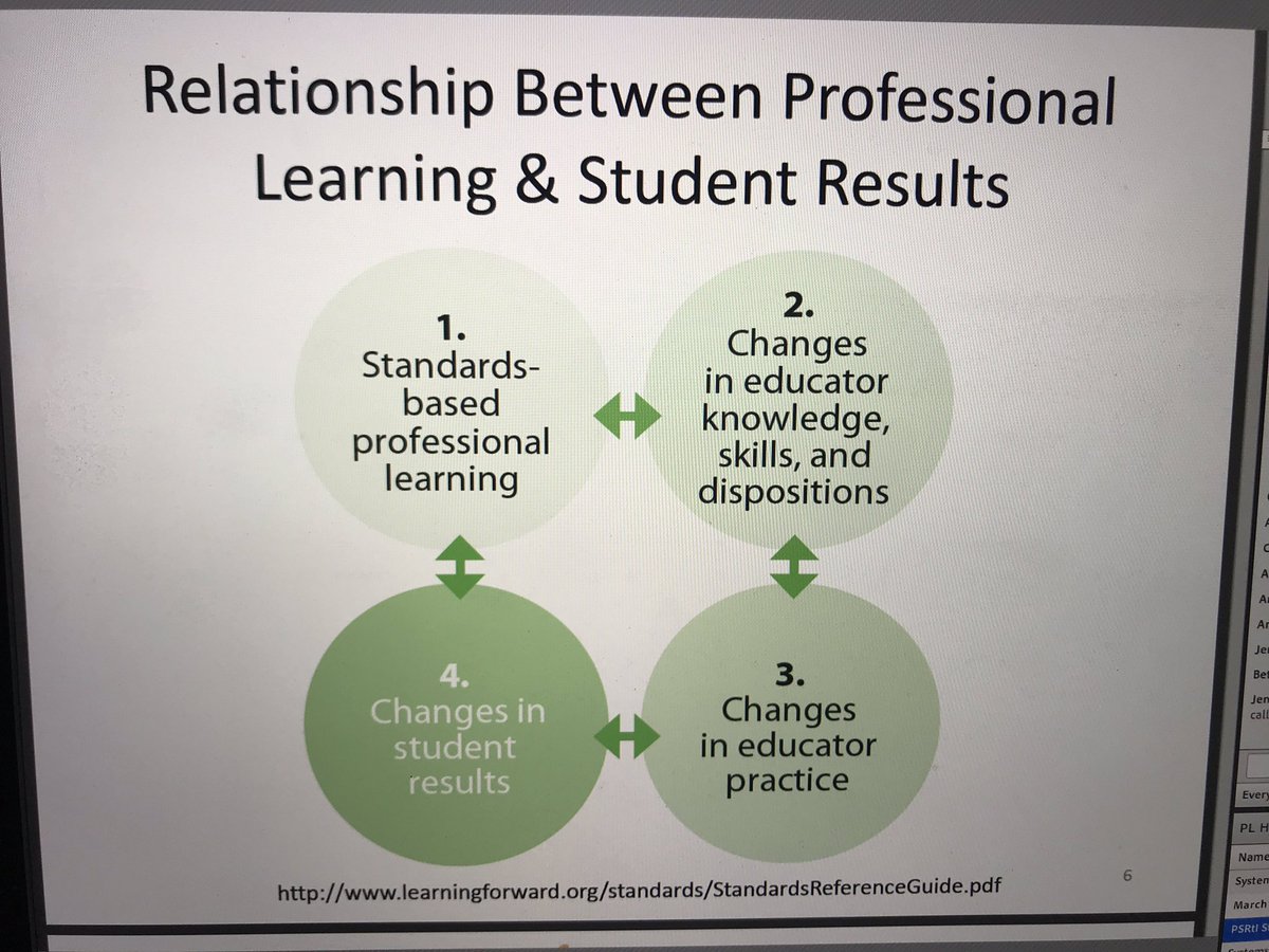 Lisa_Yount's tweet photo. Listening to our resident expert in professional learning and coaching expert, @AmandaLMarch!
#flpsrti @flpsrti https://t.co/RAoBonfhKP