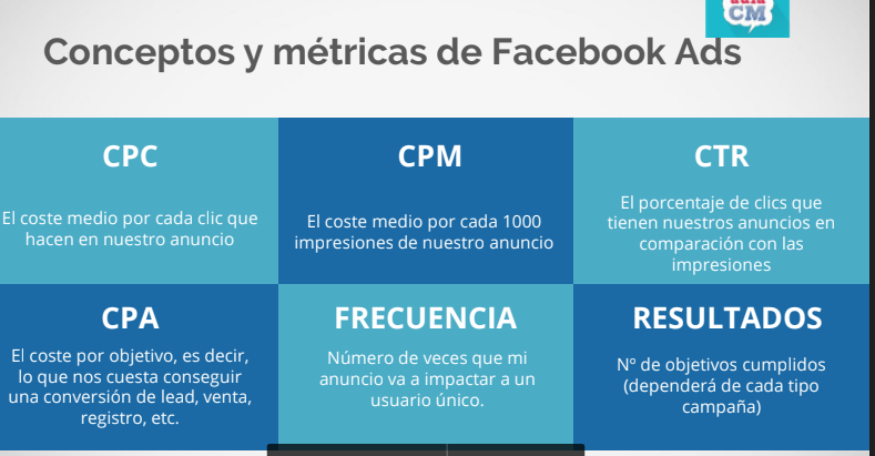 SaraLealVinas84's tweet photo. Attention #equipo152: Resumen 🔝 para diferenciar los términos más importantes en FB Ads
@aulacm @eva_santibanez 
#FBAds
#CPC
#CPM 
#CTR https://t.co/Gj9XhLV3H4