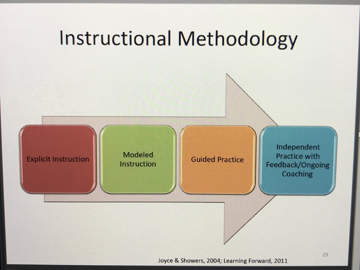 Lisa_Yount's tweet photo. The model that works for students is also appropriate for adult learning!  🚫no more spray and pray PD!  ⁦@flpsrti⁩ #flpsrti ⁦@AmandaLMarch⁩ https://t.co/4DVddOkhFx