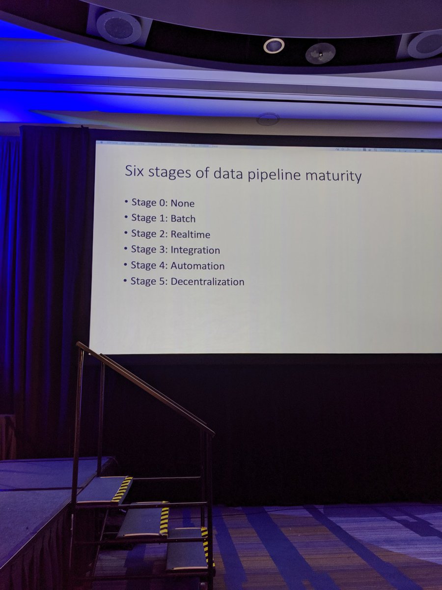 The roadmap to data maturity