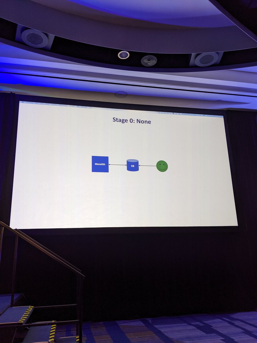 This looks nuts to people who know databases, but at first it works well! Very real time. But soon users and reports get in each other's way