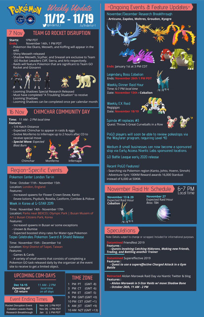 List of all currently available Hoenn Pokemon. Complete with Egg hatches,  Shinies, Raids, and Regional Markers. : r/pokemongo