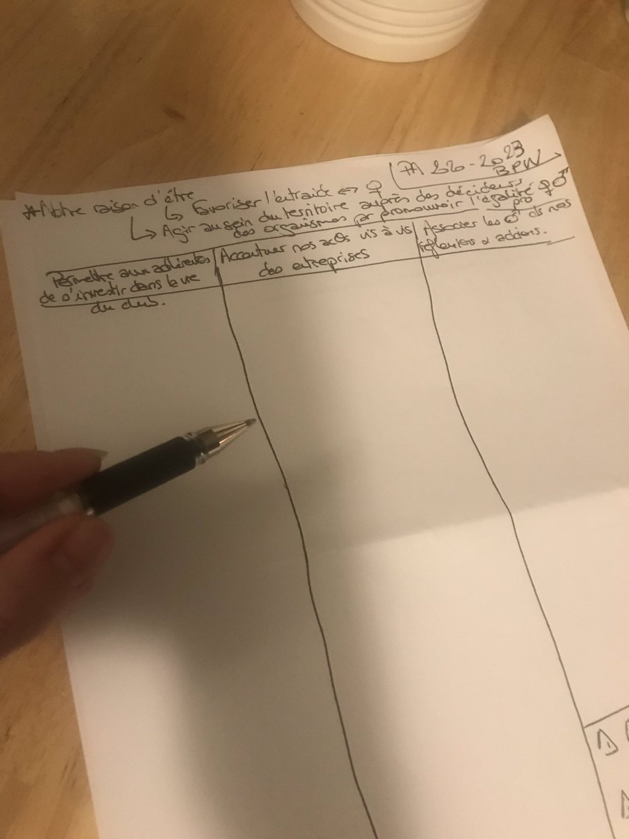 Ce soir,on met les adhérentes au travail:reflexion sur le plan d’action 2020 <a href="/BpwLille/">BPW Lille</a> Quelles actions mettre en place pr 1.Permettre aux adhérentes de s’investir ds la vie du club;2.Accentuer nos actions vis à vis des entreprises;3.Associer les hommes dans nos reflexions/actions