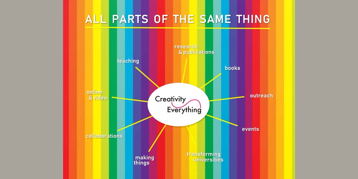 David Gauntlett S Tweet I Made A 4 Minute Video Creativity