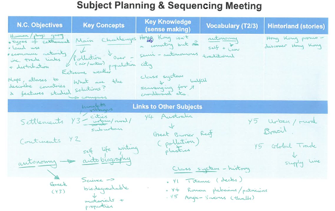 eggegg80's tweet image. SPOILERS for tomorrow! 

@badgeml1968 and I are going to be explicitly planning with staff on developing their curriculum.

Here&apos;s a #workedexample based on RGS Hong Kong #geography unit.

#knowledgerich #curriculum