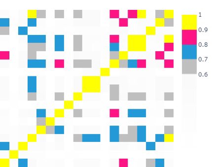 Ahorner_AI's tweet photo. You are looking at a #correlation #heatmap  of some 19 variables of an industrial plant production. I think #dataengineering has a beauty of its own. Wouldn't you agree?

#ai #datamodeling #preprocessing #dataanalytics #smartfactory #smartproduction #smartart #cmyk #artwithdata https://t.co/AazAYPiC9G