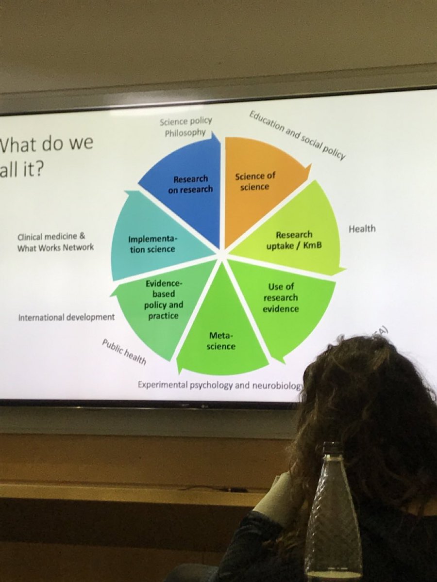 Very interesting mapping wheel by  @oliver_Kathryn made me realise our @TORRproject is bringing #jdmresearch #psychscience and #metascience closer to science policy and  #ResearchOnResearch — that’s a start!