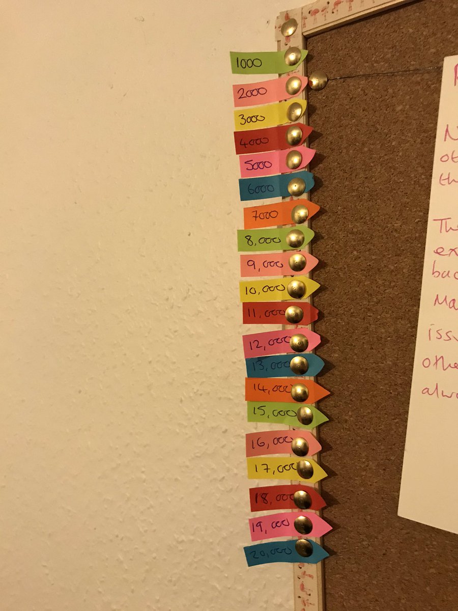 Day 12 and I’ve hit the 20,000 mark 🎉 on track and only slightly 🤪at this stage 😬🤞✍️🤔🤪