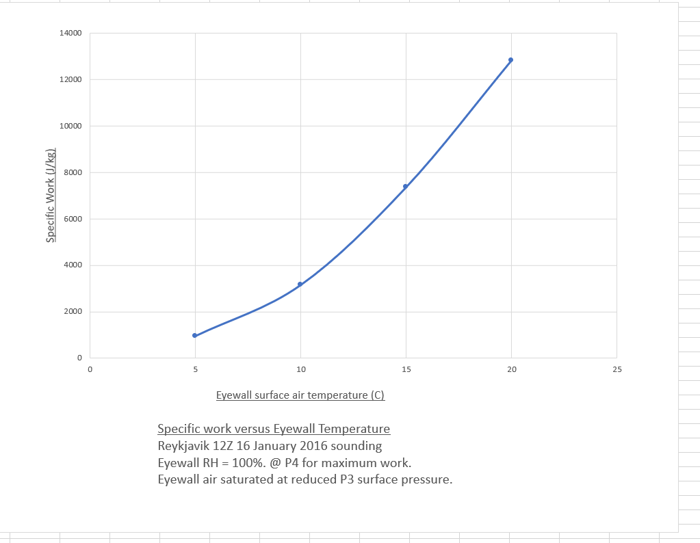VortexEngine's tweet photo. Iceland could produce warm/humid air from low temperature geothermal heat. Atmospheric upward heat flow produces work. A vortex can act like a tube &amp; transmit the work downward to produce electricity. Control🌪️. Fix #ClimateCrisis. @pmarchal80 @landsvirkjun @KevinClimate https://t.co/23TL8YaWTc