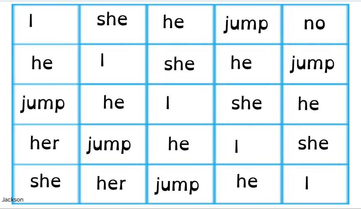 A5: I am able to target individual skills to help the students become better readers. #BunceeChat #SeesawChat
ed.gr/by4k6