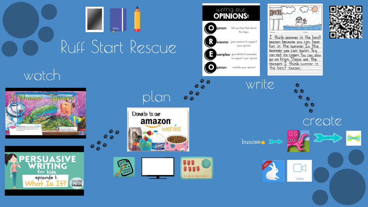 A6: One person can change the world, just imagine what a difference a whole class can make if they are given the opportunity! We used our persuasive writing skills to help an Animal Rescue in our area.    #BunceeChat #SeesawChat
ed.gr/byatc