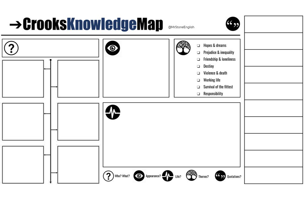 *CHARACTER KNOWLEDGE MAPS* Templates for original AND updated #Literature character knowledge maps, designed for #OfMiceAndMen #AnInspectorCalls #Heroes but template is FULLY EDITABLE so feel free to adapt:

1drv.ms/p/s!AnaY1wJh0C…