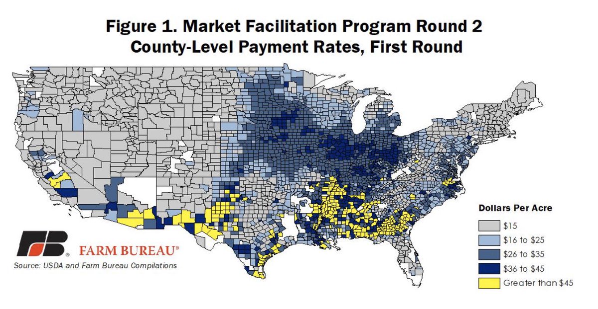 New10_AgEcon's tweet photo. 🔥🔥A second round of #TradeAid #MFP is coming. Payment rates are higher in South but total payments are higher in Midwest. These dollars will help folks service a record $416B in debt https://t.co/1Z7MA8pqZY @FarmBureau https://t.co/uq2y4kl6As